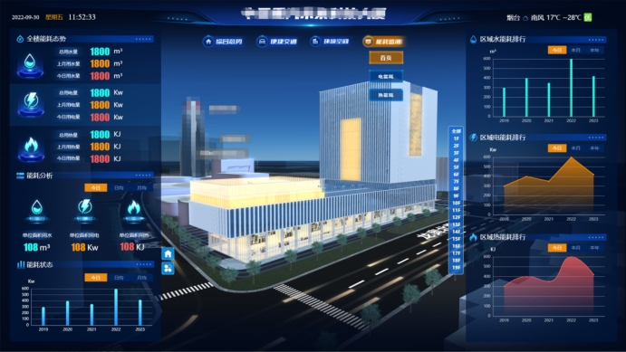 数字孪生赋能城市数字化